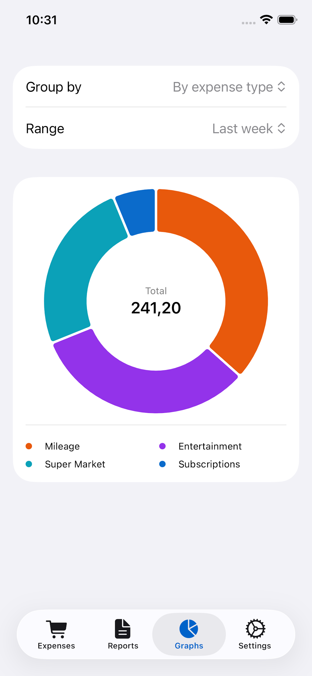 iLogi Graphs tab — a colour-coded donut chart of spending by category