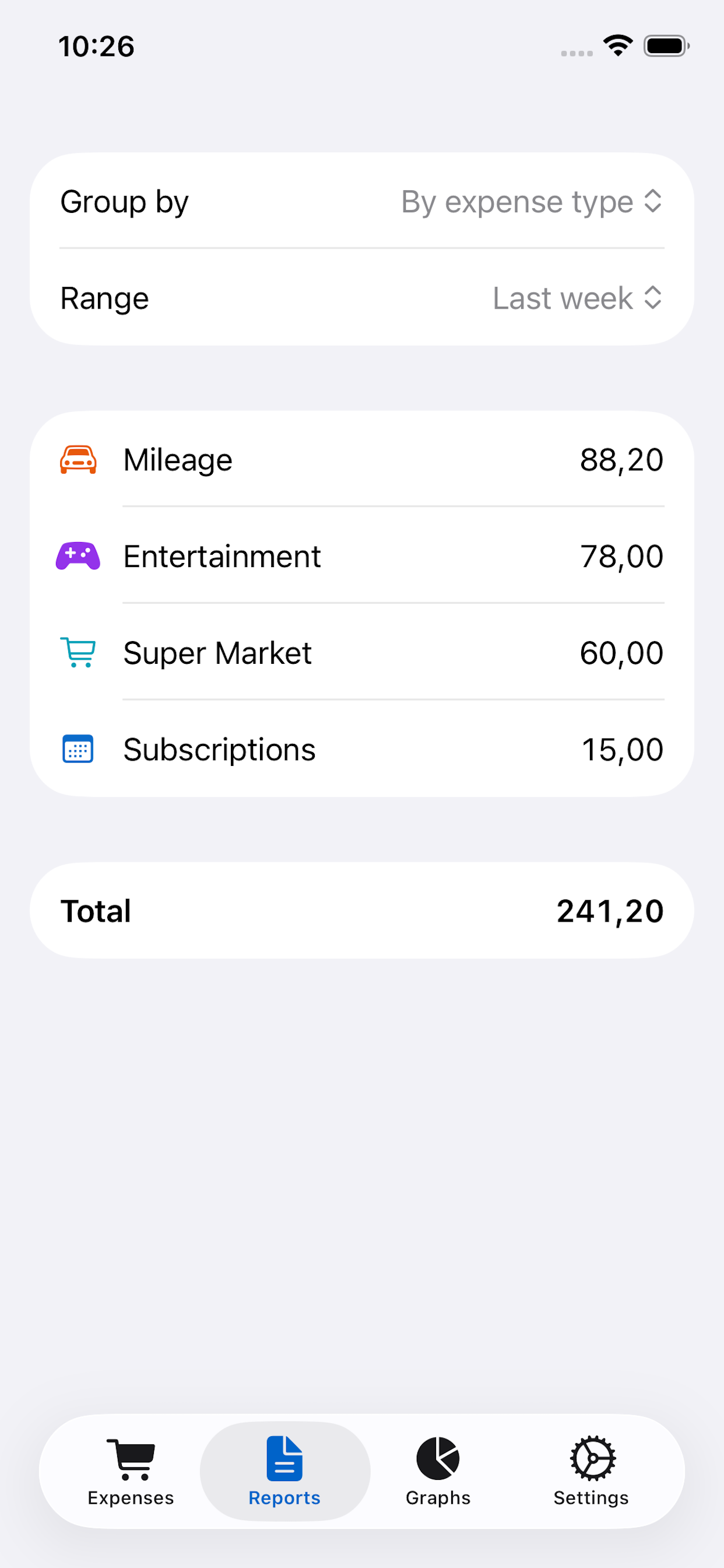 iLogi Reports tab — a ranked list of totals by category with a grand total